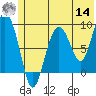 North end tide chart for Tuesday, June 14, 2022