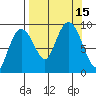 North end tide chart for Thursday, September 15, 2022