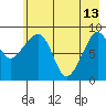 North end tide chart for Saturday, May 13, 2023