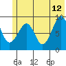 North end tide chart for Monday, June 12, 2023