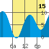 North end tide chart for Tuesday, August 15, 2023