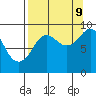 North end tide chart for Saturday, September 9, 2023