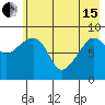 North end tide chart for Wednesday, May 15, 2024