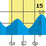 North end tide chart for Saturday, June 15, 2024