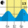 North end tide chart for Saturday, July 13, 2024