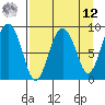 North end tide chart for Saturday, April 12, 2025