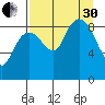 North end tide chart for Saturday, August 30, 2025