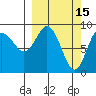 North end tide chart for Sunday, March 15, 2026