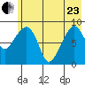 North end tide chart for Saturday, May 23, 2026