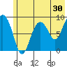 North end tide chart for Saturday, May 30, 2026