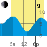 North end tide chart for Saturday, May 9, 2026