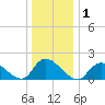 Bellmore tide chart for Friday, January 1, 2021