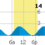 Bellmore tide chart for Sunday, March 14, 2021