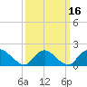 Bellmore tide chart for Tuesday, March 16, 2021