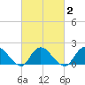 Bellmore tide chart for Tuesday, March 2, 2021