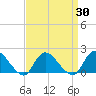 Bellmore tide chart for Tuesday, March 30, 2021