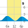 Bellmore tide chart for Tuesday, March 9, 2021