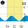 Bellmore tide chart for Sunday, April 11, 2021