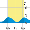 Bellmore tide chart for Wednesday, April 7, 2021