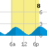 Bellmore tide chart for Saturday, May 8, 2021