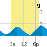 Bellmore tide chart for Sunday, May 9, 2021