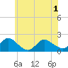 Bellmore tide chart for Tuesday, June 1, 2021