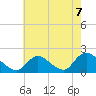 Bellmore tide chart for Saturday, August 7, 2021