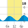 Bellmore tide chart for Saturday, September 18, 2021