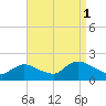 Bellmore tide chart for Wednesday, September 1, 2021