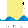Bellmore tide chart for Saturday, September 4, 2021