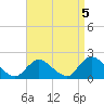 Bellmore tide chart for Sunday, September 5, 2021