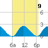Bellmore tide chart for Thursday, September 9, 2021