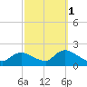Bellmore tide chart for Friday, October 1, 2021