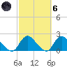 Bellmore tide chart for Wednesday, October 6, 2021