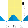 Bellmore tide chart for Friday, October 8, 2021