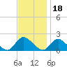 Bellmore tide chart for Thursday, November 18, 2021