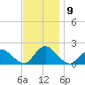 Bellmore tide chart for Tuesday, November 9, 2021