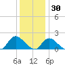 Bellmore tide chart for Thursday, December 30, 2021