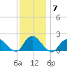 Bellmore tide chart for Tuesday, December 7, 2021