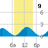 Bellmore tide chart for Thursday, December 9, 2021