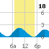 Bellmore tide chart for Tuesday, January 18, 2022