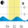 Bellmore tide chart for Sunday, January 9, 2022