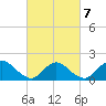 Bellmore tide chart for Monday, March 7, 2022