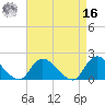 Bellmore tide chart for Saturday, April 16, 2022