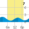 Bellmore tide chart for Thursday, April 7, 2022