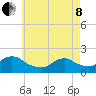 Bellmore tide chart for Sunday, May 8, 2022