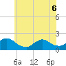 Bellmore tide chart for Monday, June 6, 2022
