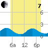 Bellmore tide chart for Tuesday, June 7, 2022