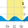 Bellmore tide chart for Monday, August 1, 2022