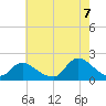 Bellmore tide chart for Sunday, August 7, 2022